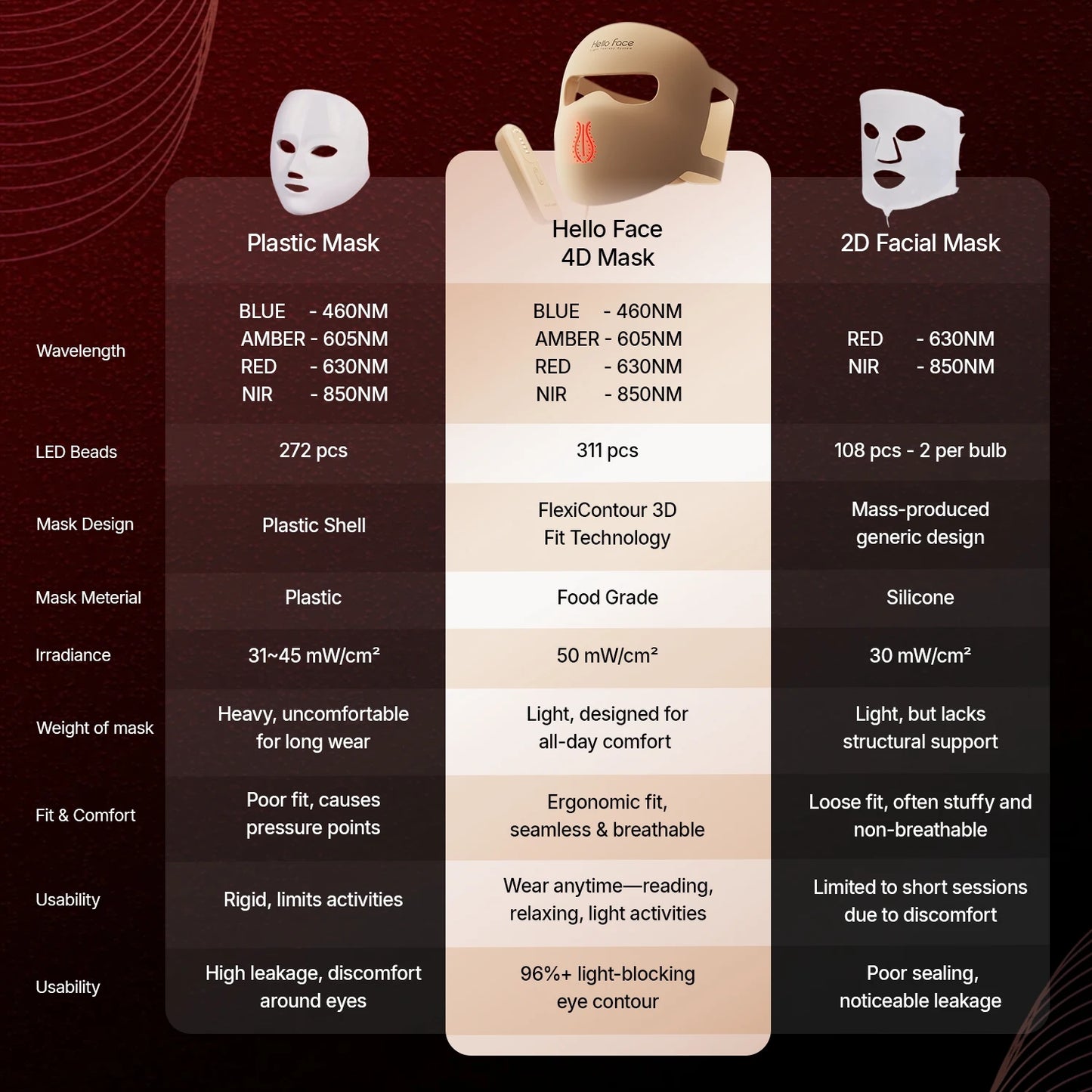 Radiant Glow LED Light Therapy Mask